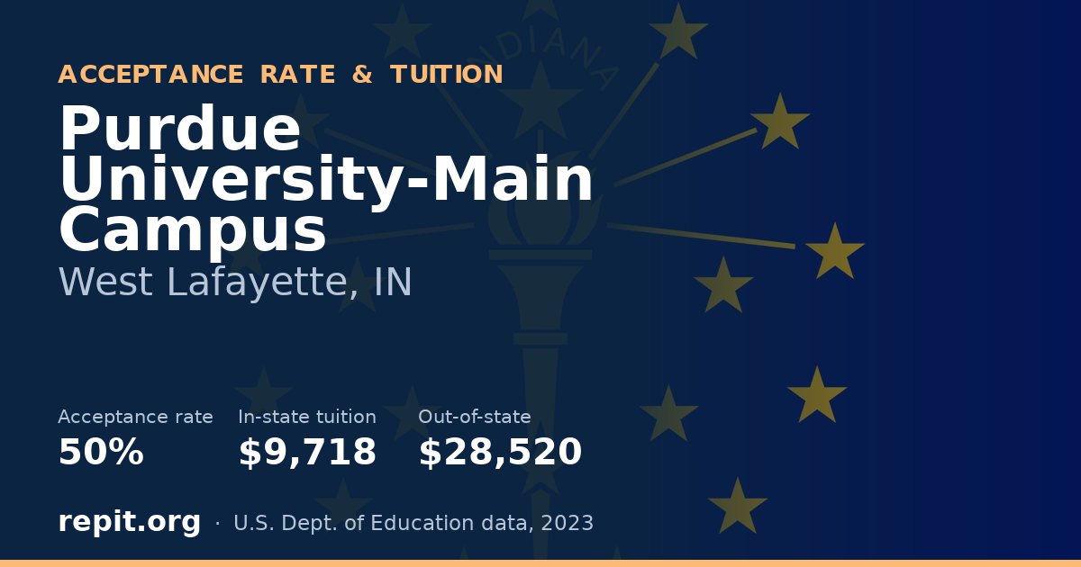 Purdue University-Main Campus — acceptance rate 50%, tuition $9,718 in-state, $28,520 out-of-state