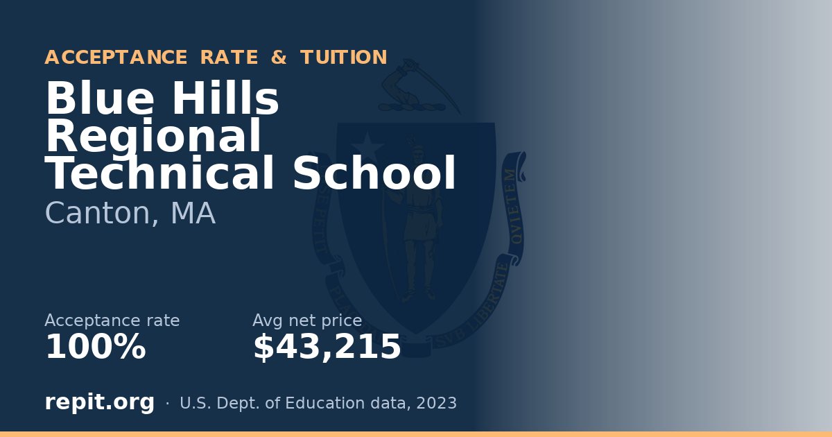 Blue Hills Regional Technical School — acceptance rate 100%