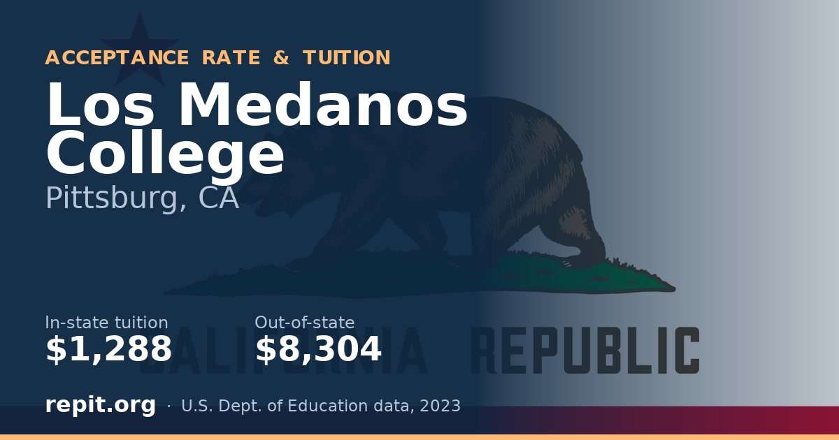 Los Medanos College — tuition $1,288 in-state, $8,304 out-of-state