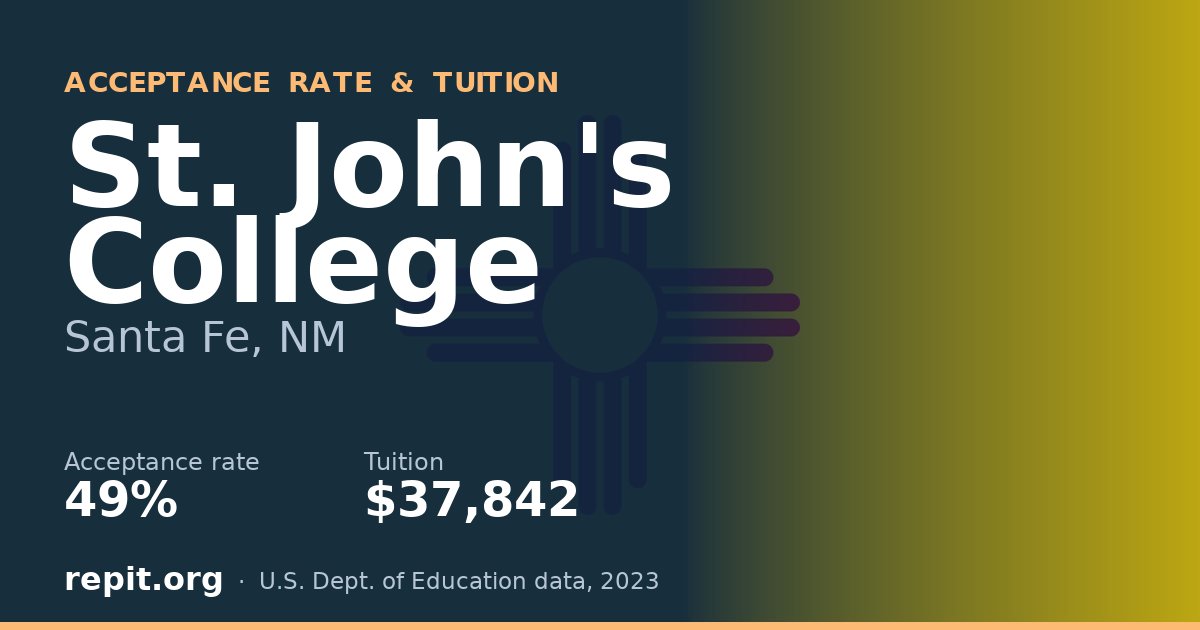 St. John's College — acceptance rate 49%, tuition $37,842