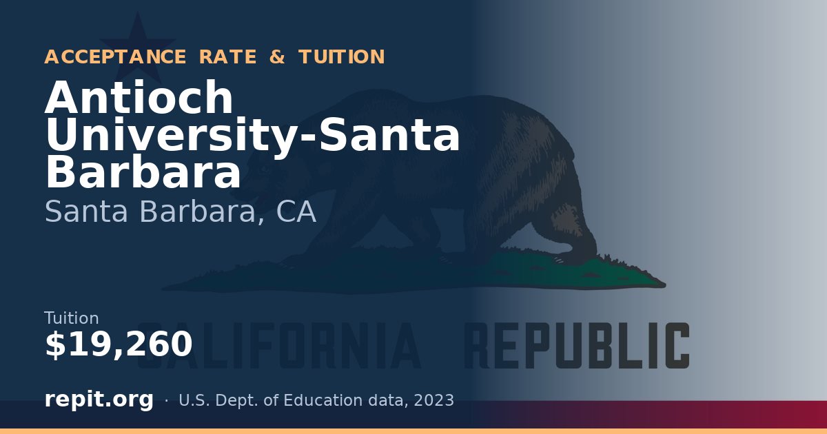 Antioch University-Santa Barbara — tuition $19,260