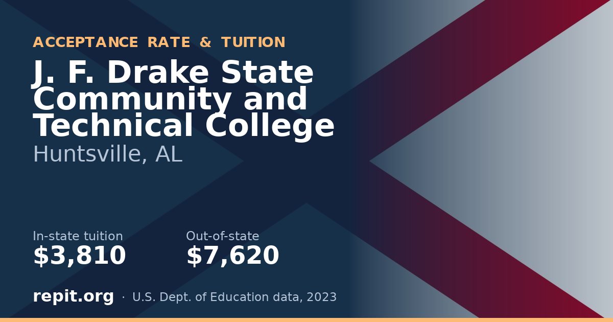 J. F. Drake State Community and Technical College — tuition $3,810 in-state, $7,620 out-of-state