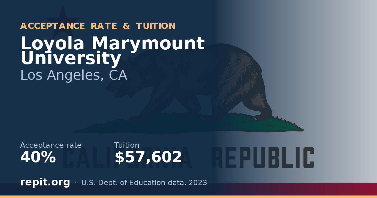 Loyola Marymount University — acceptance rate 40%, tuition $57,602