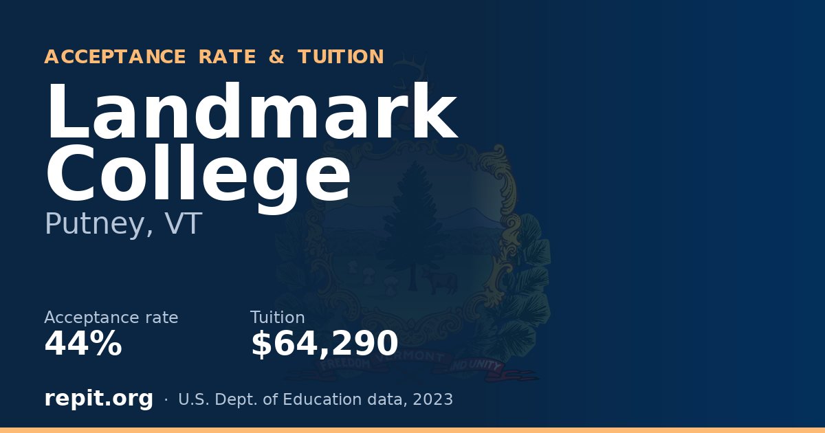 Landmark College — acceptance rate 44%, tuition $64,290