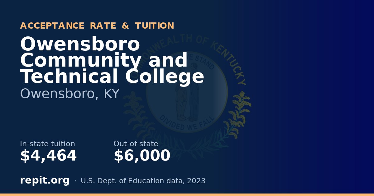 Owensboro Community and Technical College — tuition $4,464 in-state, $6,000 out-of-state