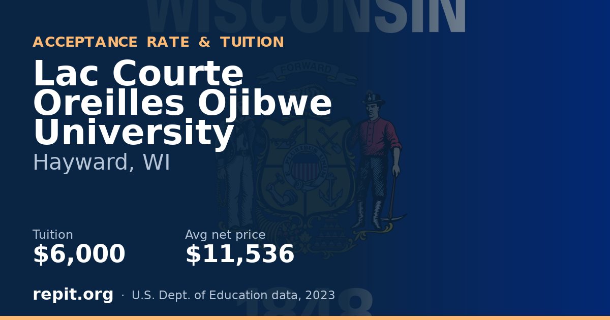 Lac Courte Oreilles Ojibwe University — tuition $6,000