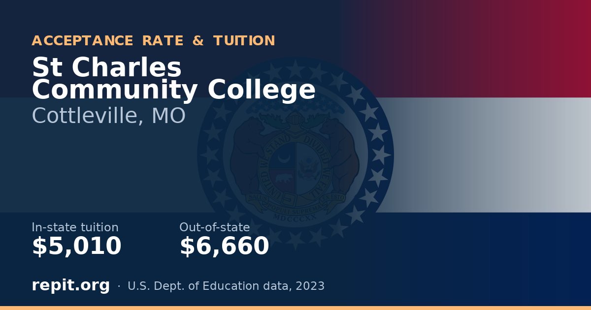 St Charles Community College — tuition $5,010 in-state, $6,660 out-of-state