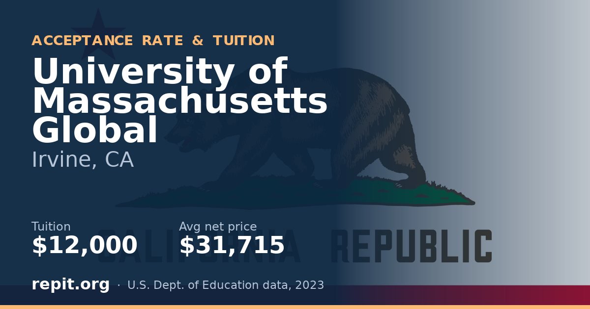 University of Massachusetts Global — tuition $12,000