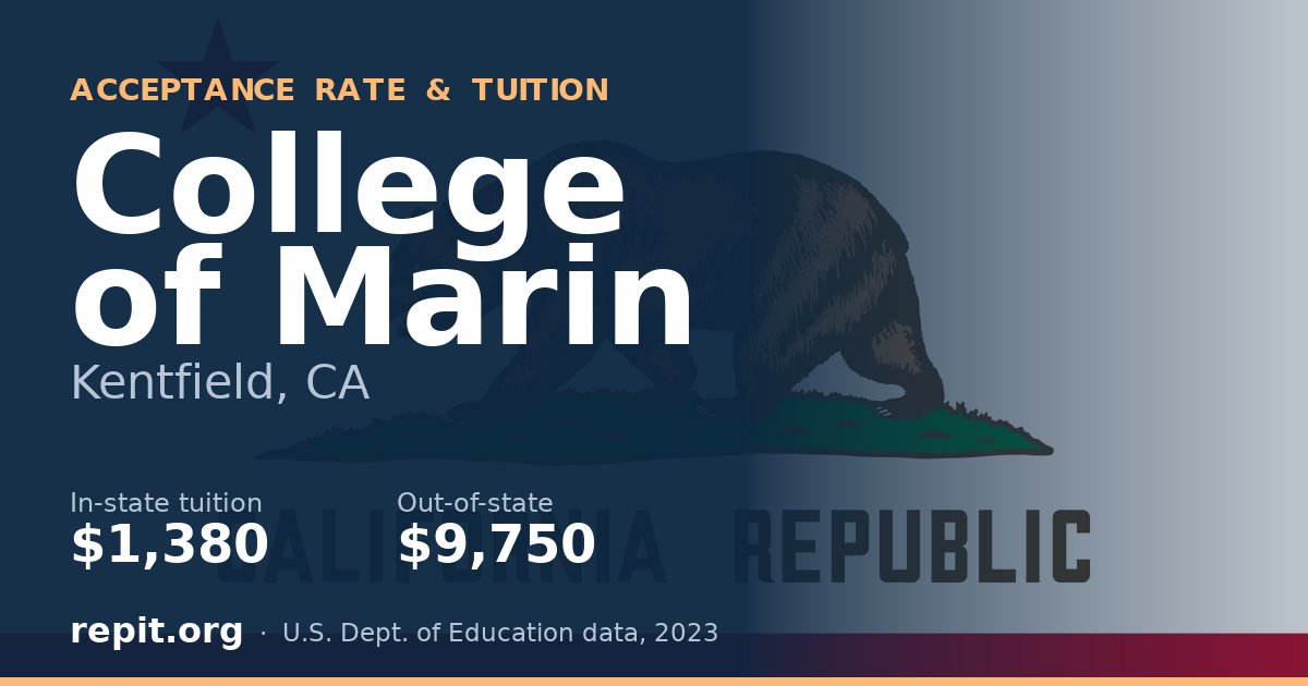 College of Marin — tuition $1,380 in-state, $9,750 out-of-state