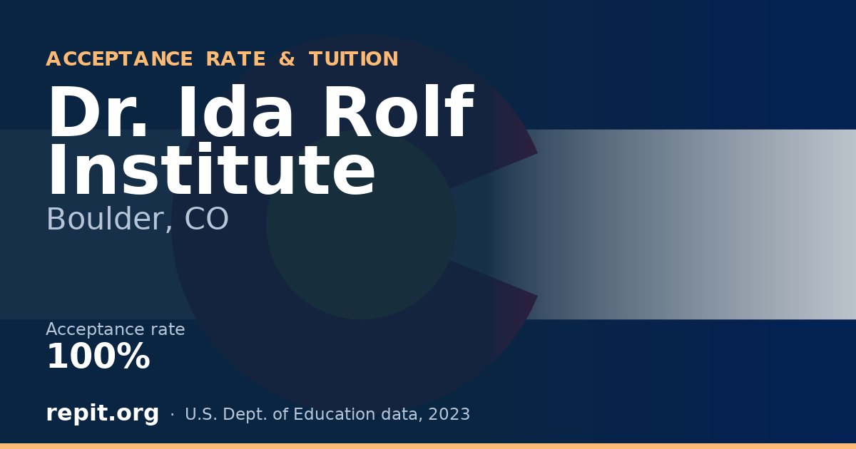 Dr. Ida Rolf Institute — acceptance rate 100%