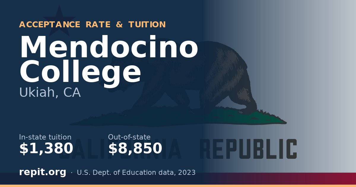 Mendocino College — tuition $1,380 in-state, $8,850 out-of-state