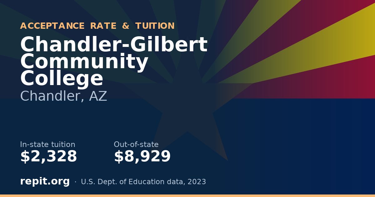 Chandler-Gilbert Community College — tuition $2,328 in-state, $8,929 out-of-state