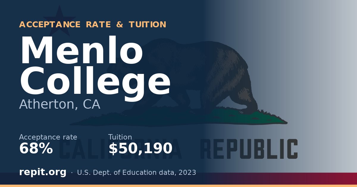 Menlo College — acceptance rate 68%, tuition $50,190