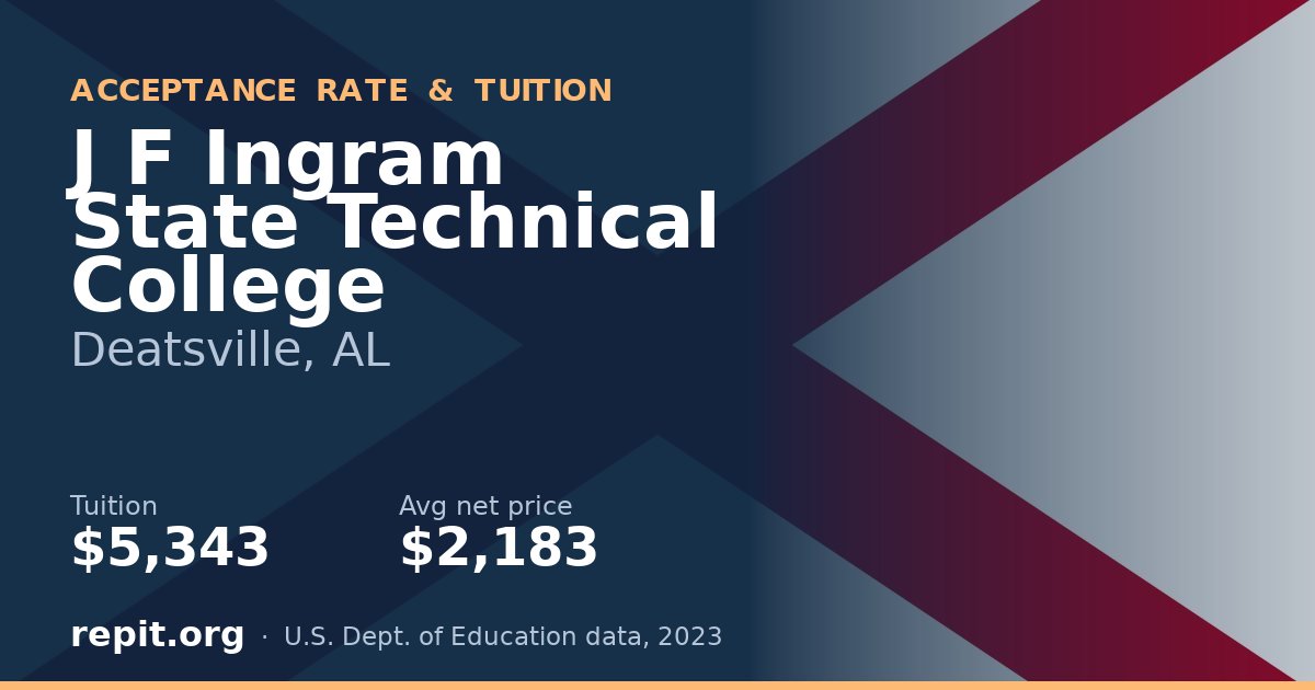 J F Ingram State Technical College — tuition $5,343