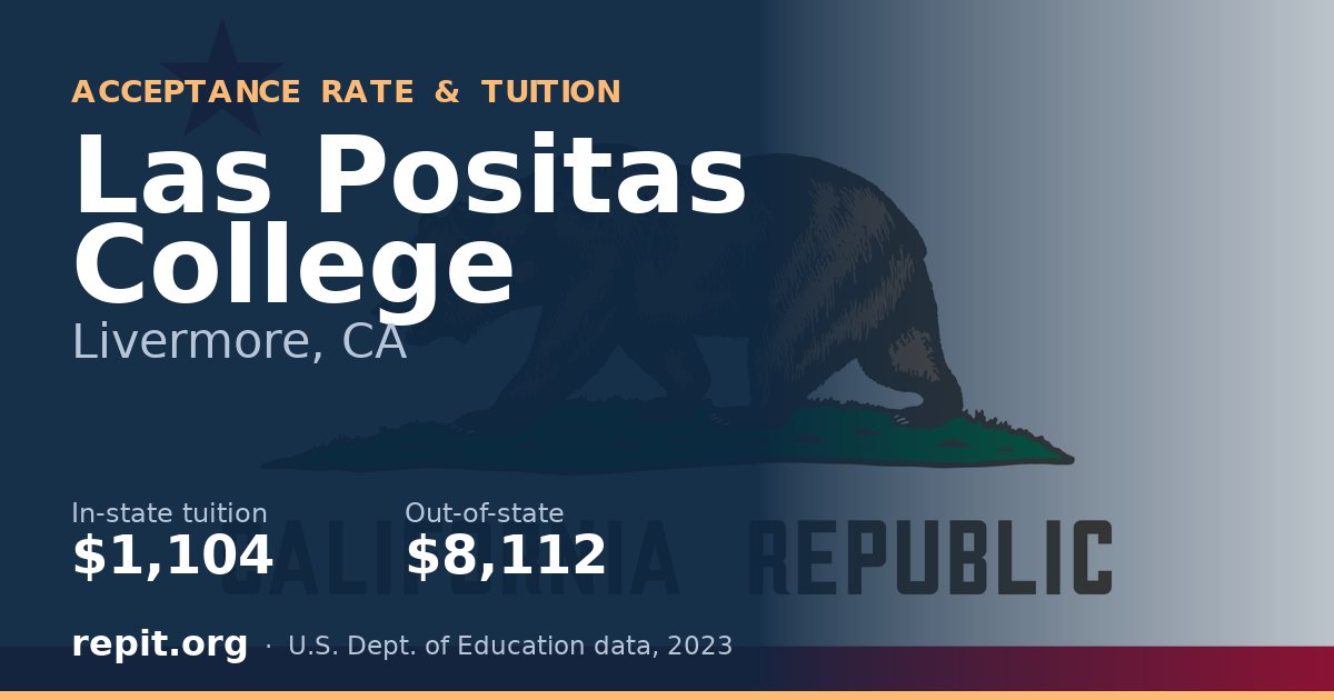 Las Positas College — tuition $1,104 in-state, $8,112 out-of-state