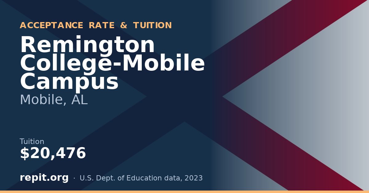 Remington College-Mobile Campus — tuition $20,476