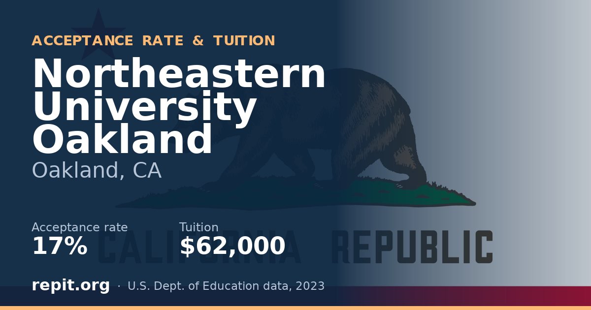 Northeastern University Oakland — acceptance rate 17%, tuition $62,000
