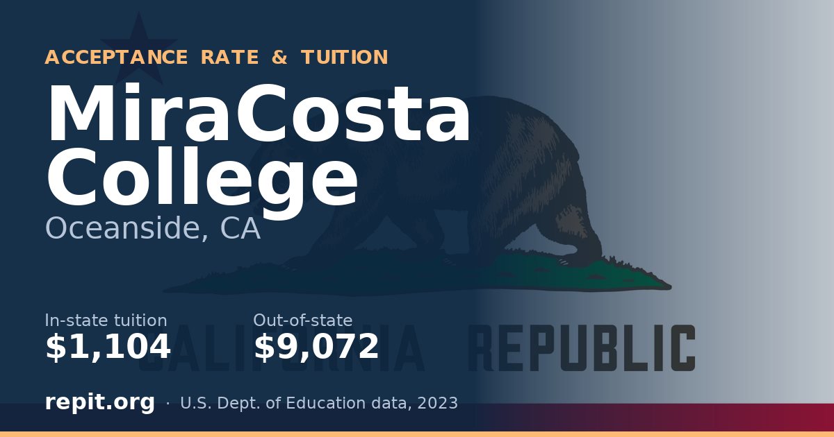 MiraCosta College — tuition $1,104 in-state, $9,072 out-of-state