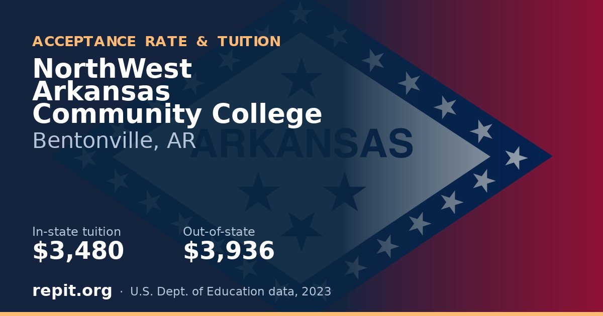 NorthWest Arkansas Community College — tuition $3,480 in-state, $3,936 out-of-state