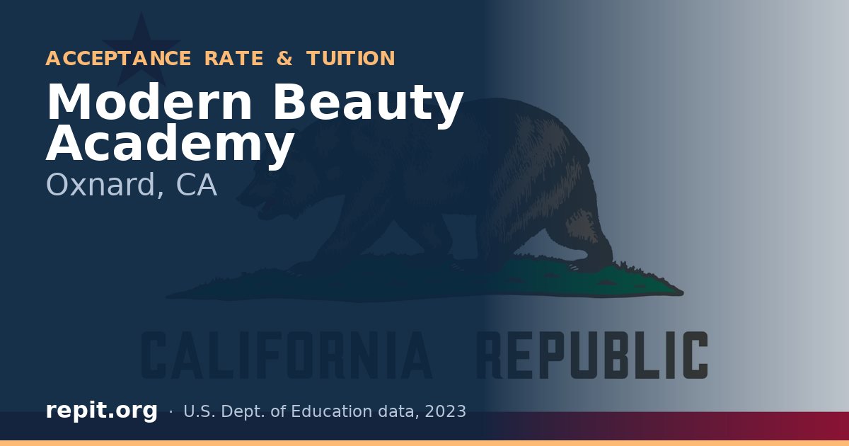 Modern Beauty Academy