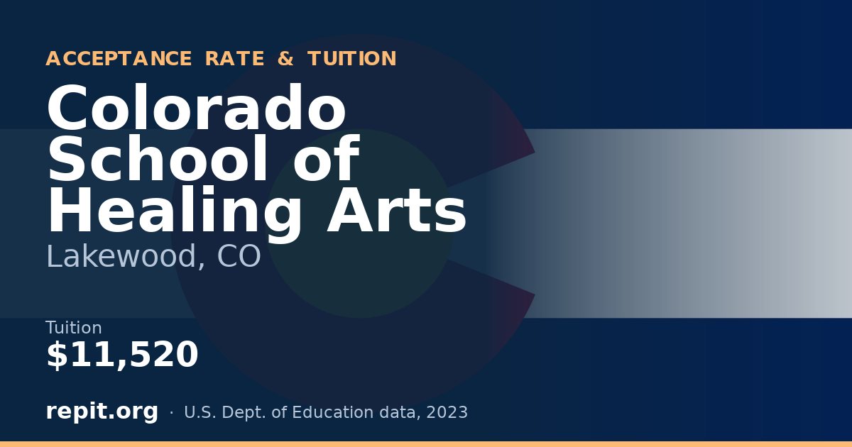 Colorado School of Healing Arts — tuition $11,520
