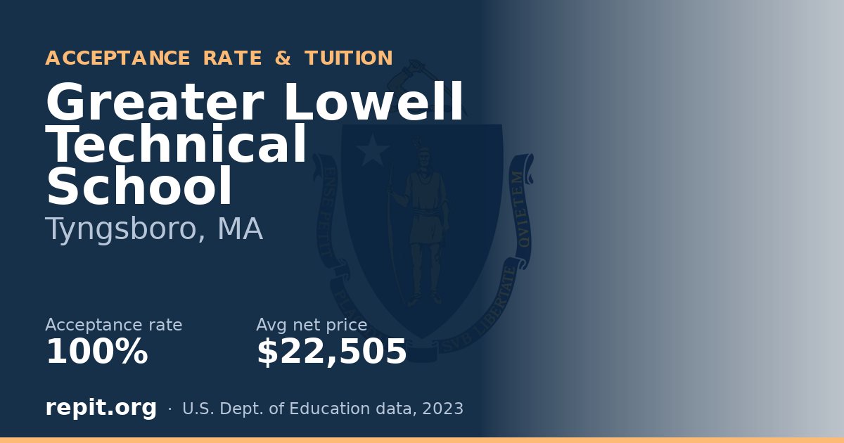 Greater Lowell Technical School — acceptance rate 100%