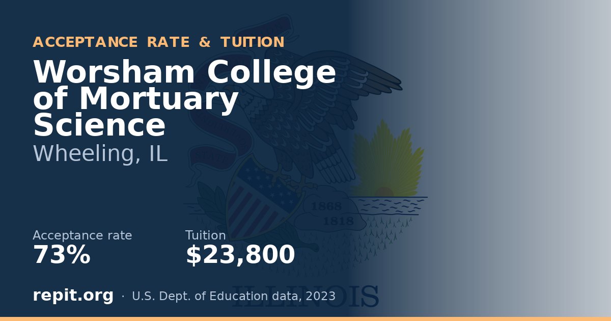 Worsham College of Mortuary Science — acceptance rate 73%, tuition $23,800