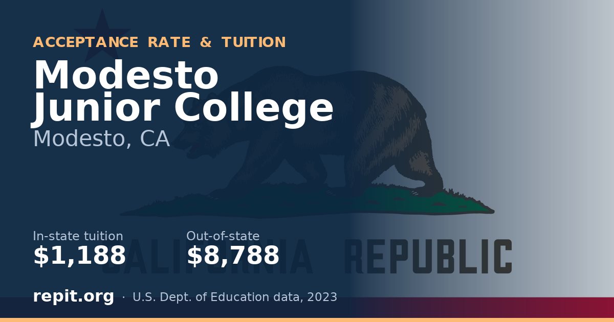 Modesto Junior College — tuition $1,188 in-state, $8,788 out-of-state