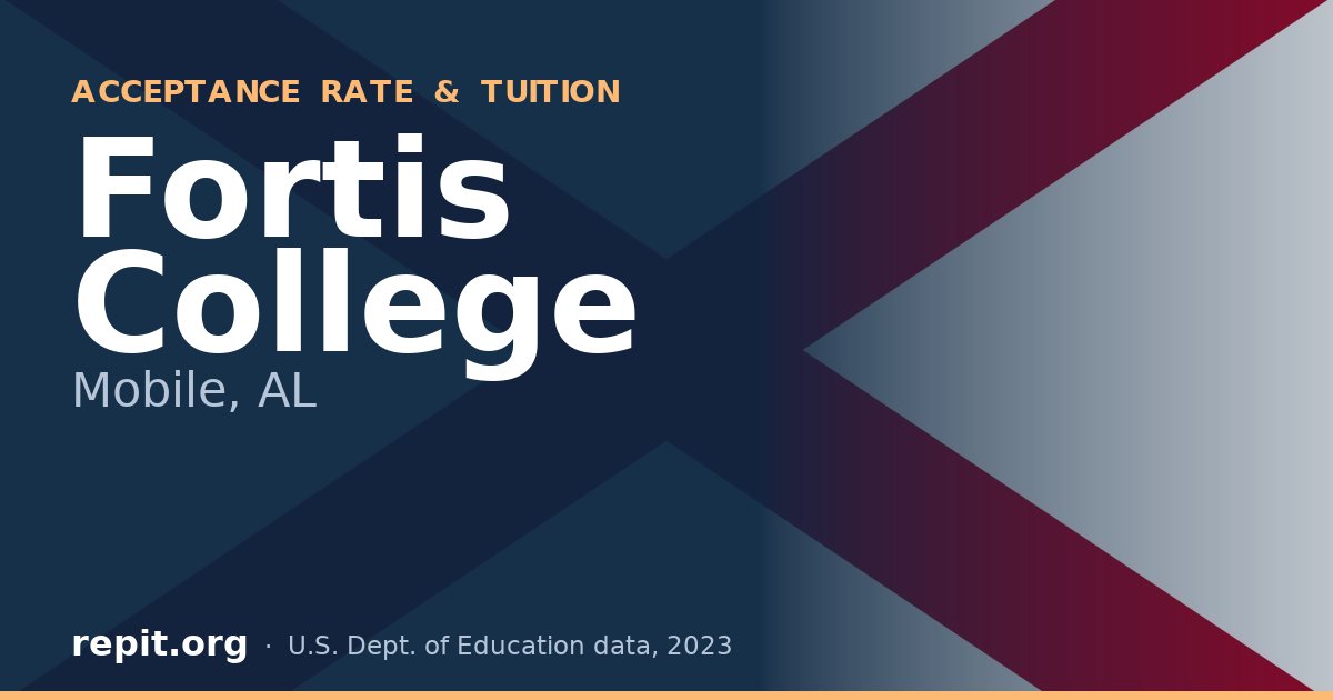 Fortis College