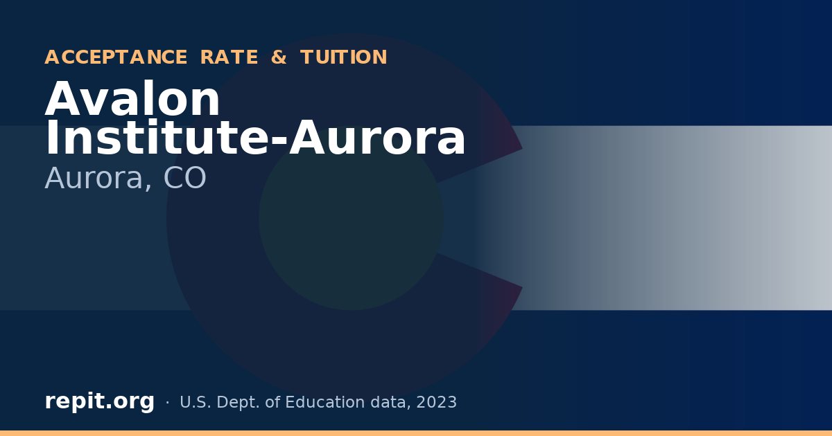 Avalon Institute-Aurora