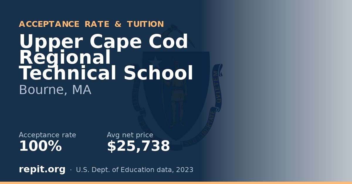 Upper Cape Cod Regional Technical School — acceptance rate 100%