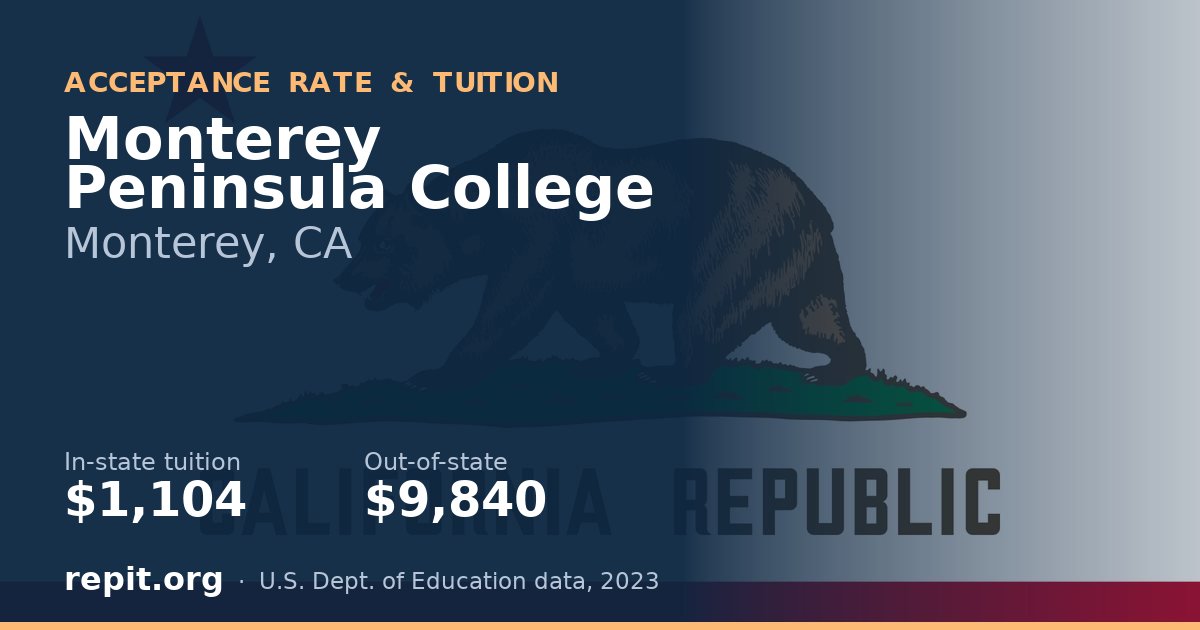 Monterey Peninsula College — tuition $1,104 in-state, $9,840 out-of-state