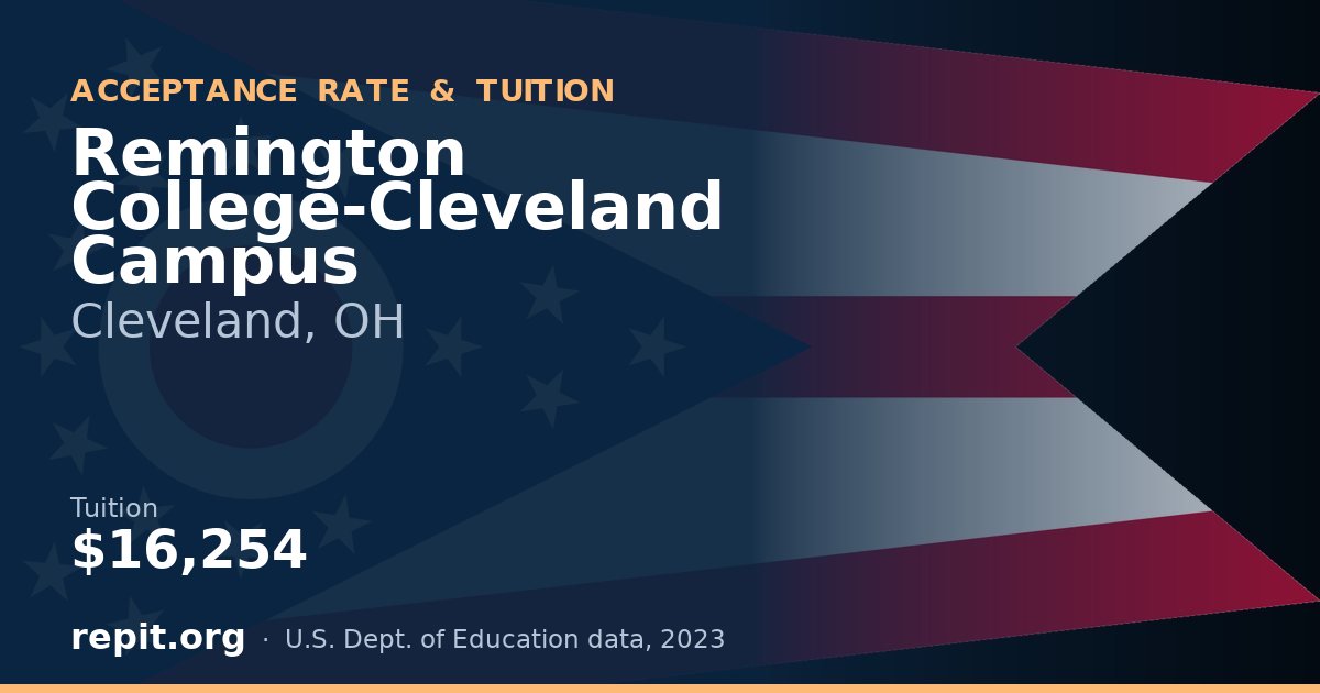 Remington College-Cleveland Campus — tuition $16,254