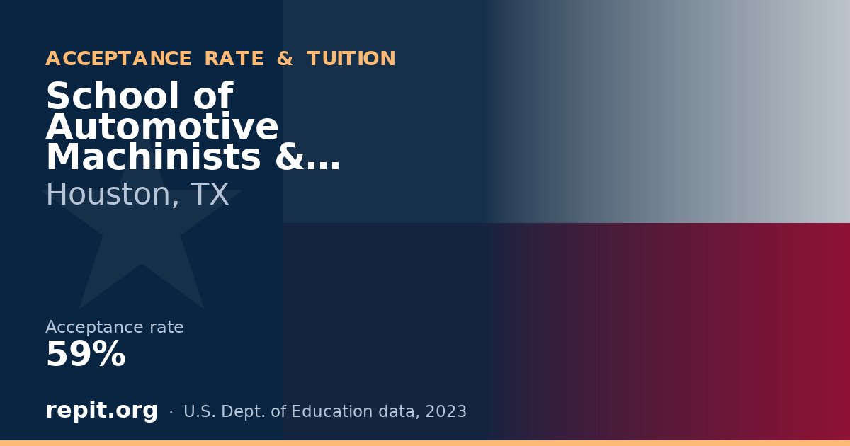 School of Automotive Machinists & Technology — acceptance rate 59%
