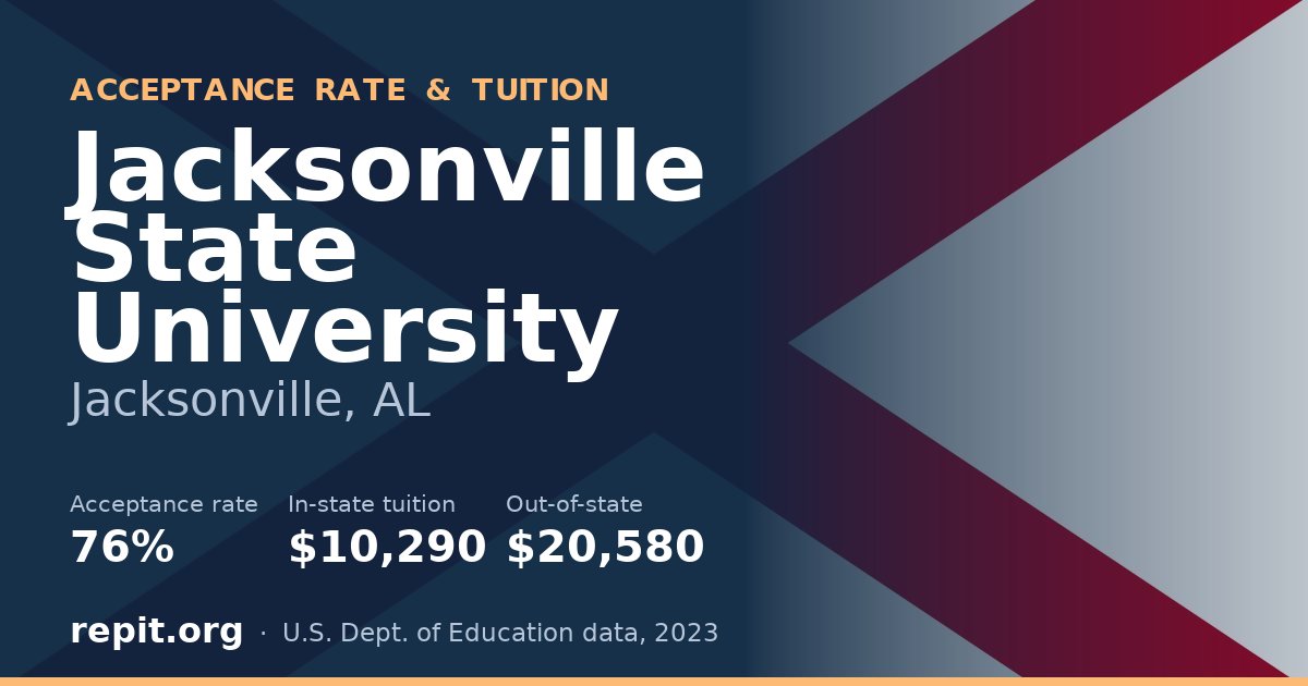 Jacksonville State University — acceptance rate 76%, tuition $10,290 in-state, $20,580 out-of-state