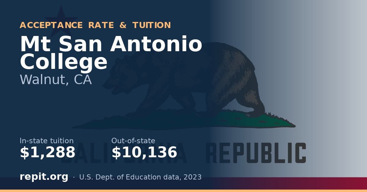 Mt San Antonio College — tuition $1,288 in-state, $10,136 out-of-state