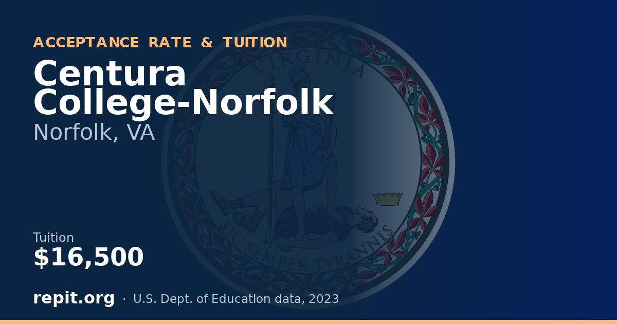Centura College-Norfolk — tuition $16,500