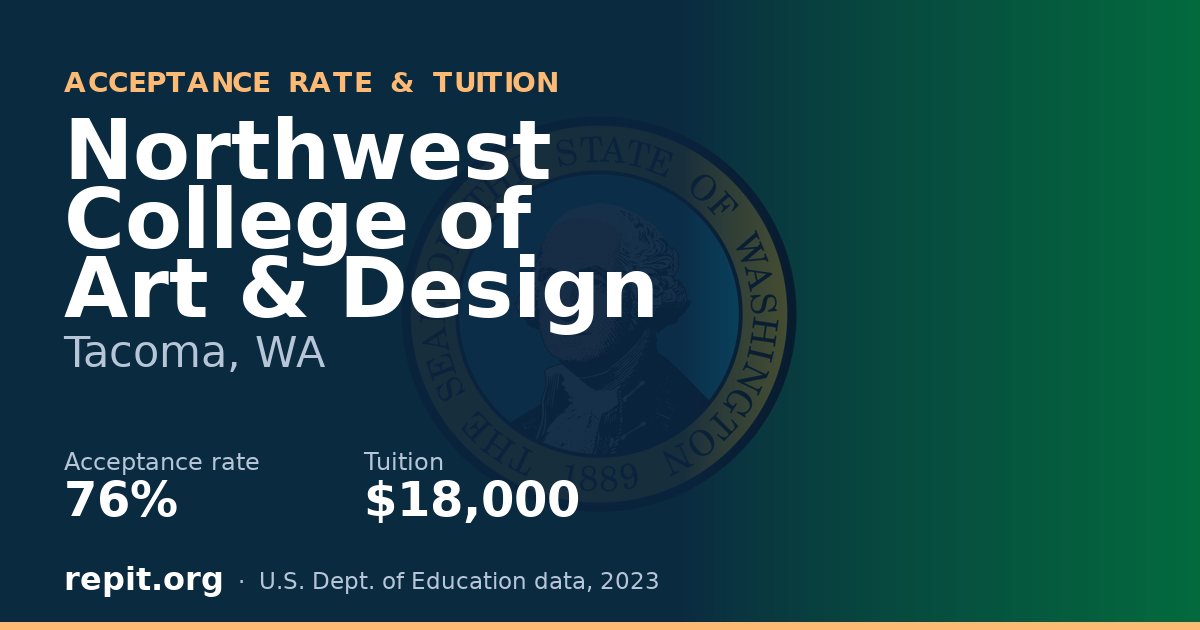 Northwest College of Art & Design — acceptance rate 76%, tuition $18,000