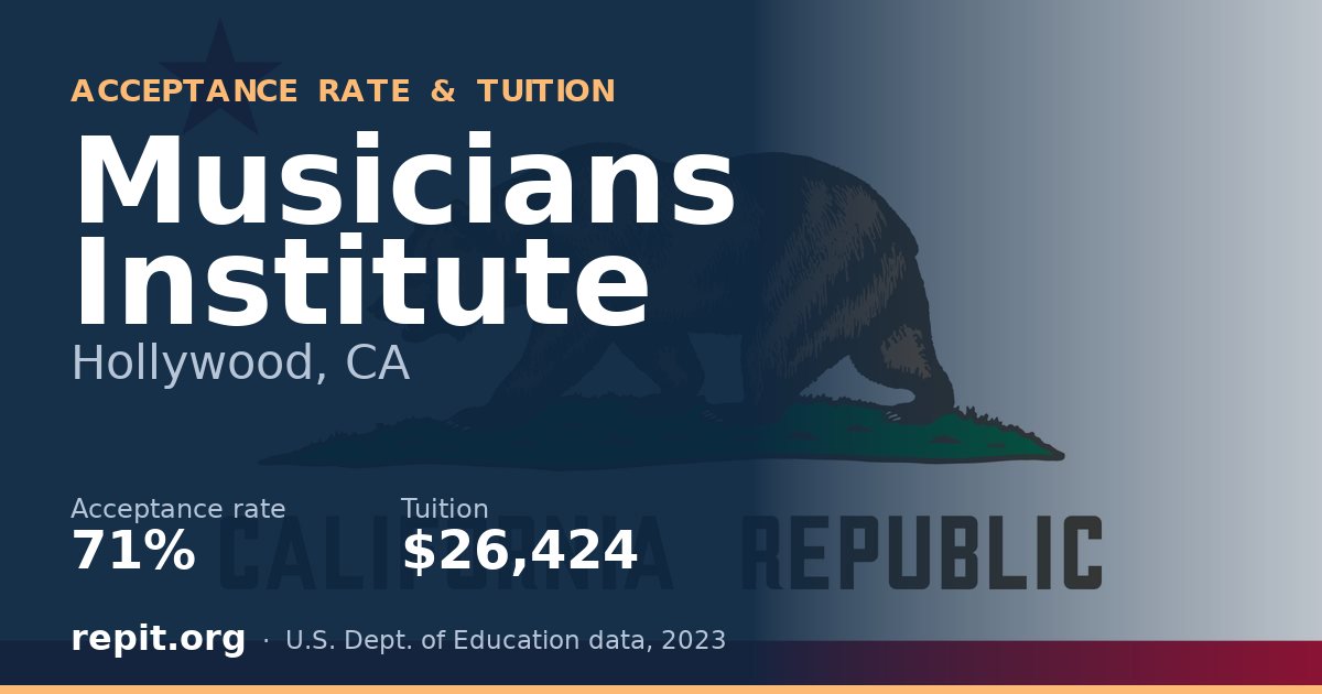 Musicians Institute — acceptance rate 71%, tuition $26,424