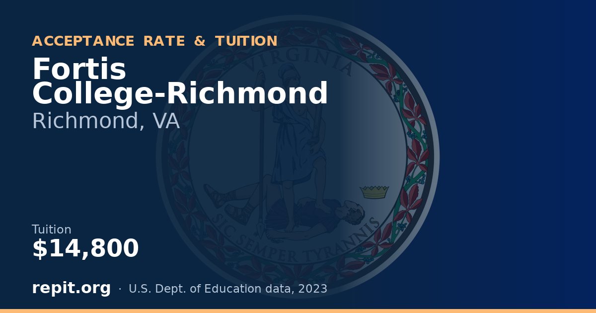 Fortis College-Richmond — tuition $14,800