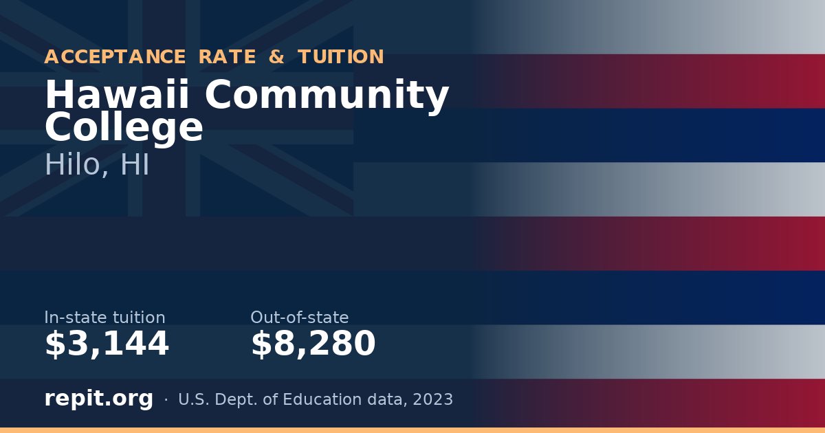 Hawaii Community College — tuition $3,144 in-state, $8,280 out-of-state