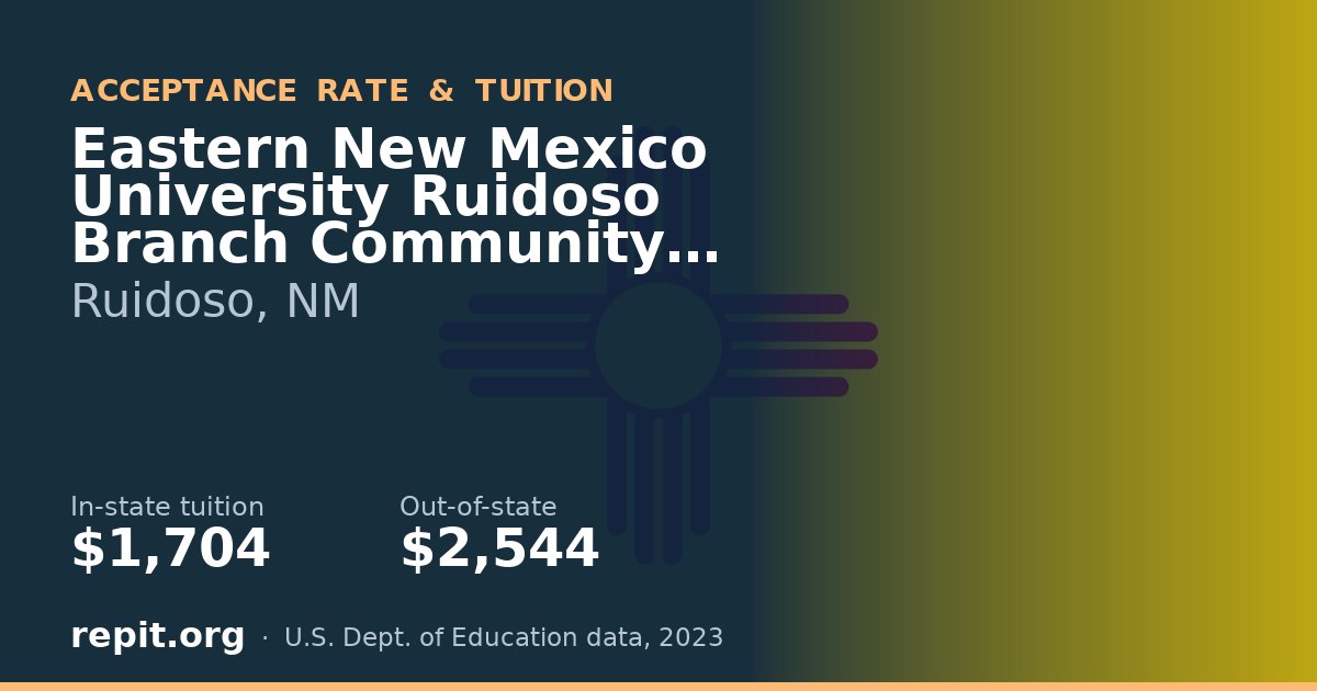 Eastern New Mexico University Ruidoso Branch Community College — tuition $1,704 in-state, $2,544 out-of-state
