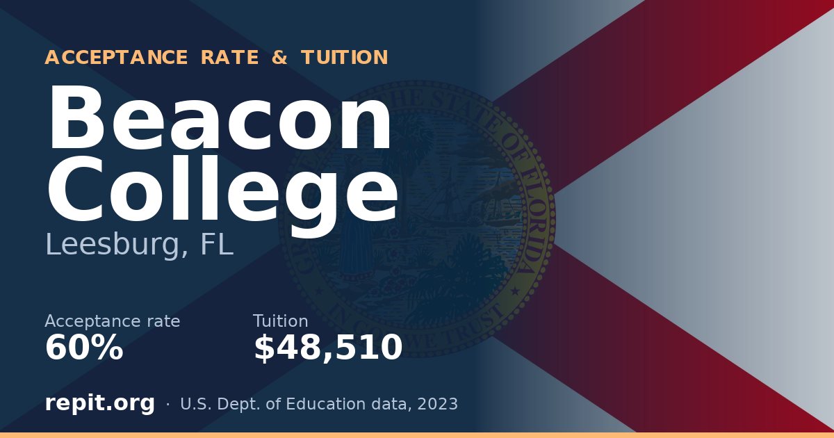 Beacon College — acceptance rate 60%, tuition $48,510