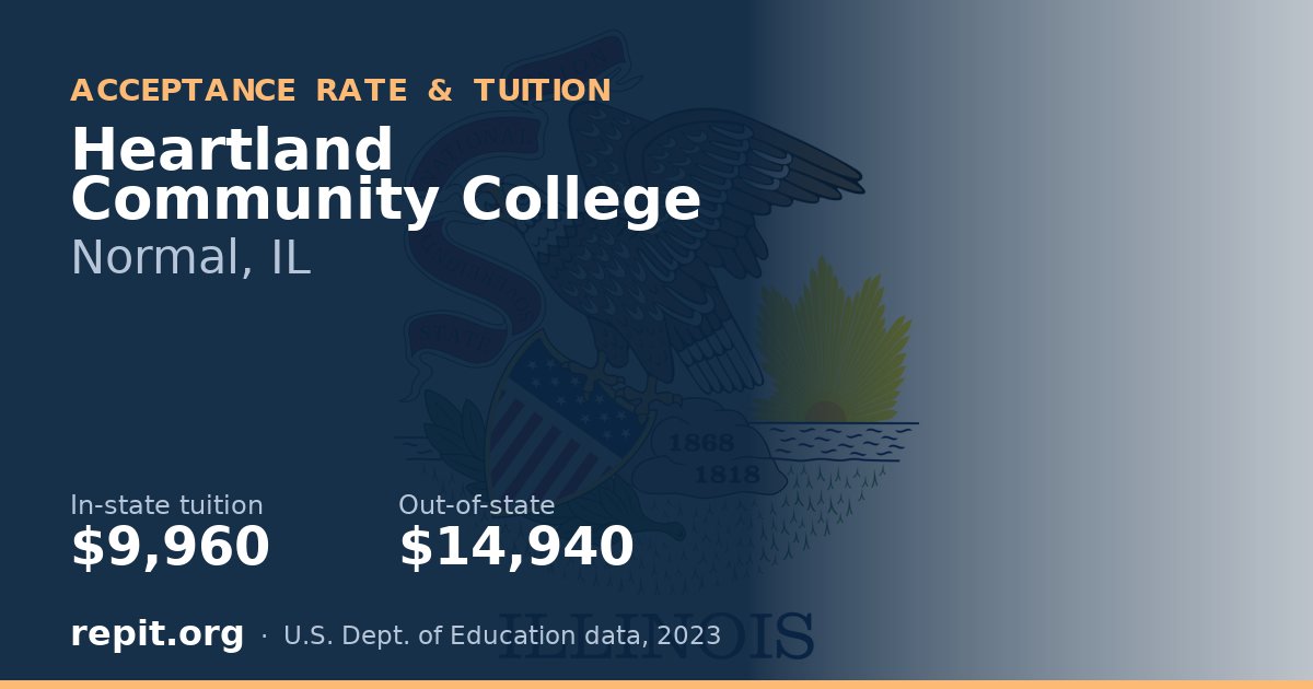 Heartland Community College — tuition $9,960 in-state, $14,940 out-of-state