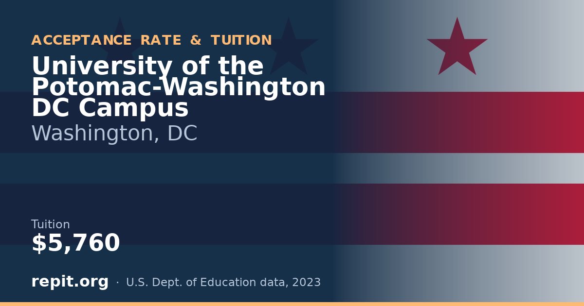 University of the Potomac-Washington DC Campus — tuition $5,760