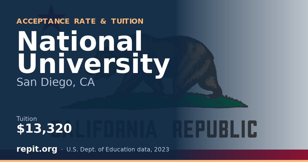 National University — tuition $13,320