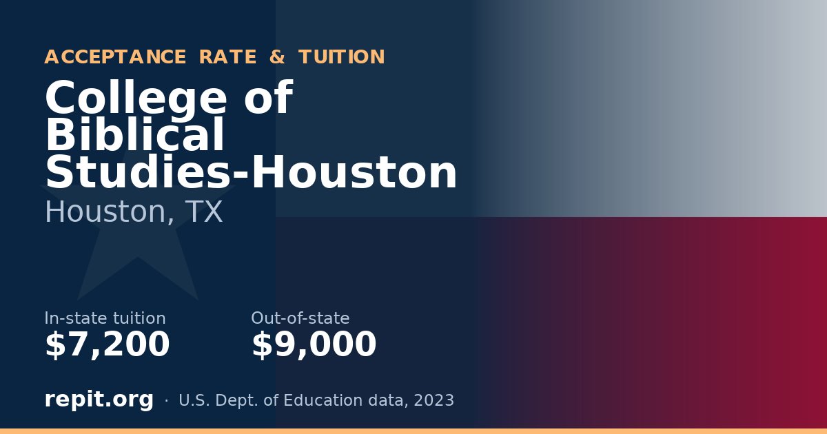 College of Biblical Studies-Houston — tuition $7,200 in-state, $9,000 out-of-state