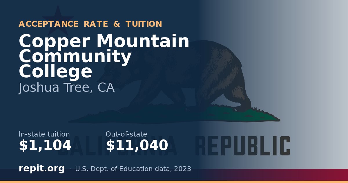 Copper Mountain Community College — tuition $1,104 in-state, $11,040 out-of-state