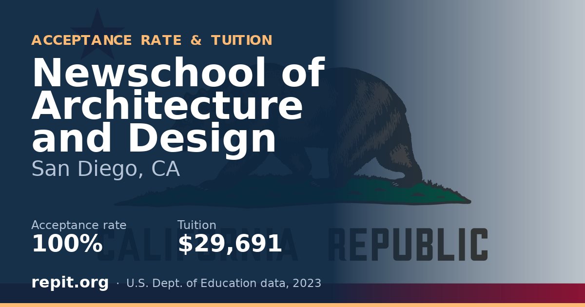 Newschool of Architecture and Design — acceptance rate 100%, tuition $29,691