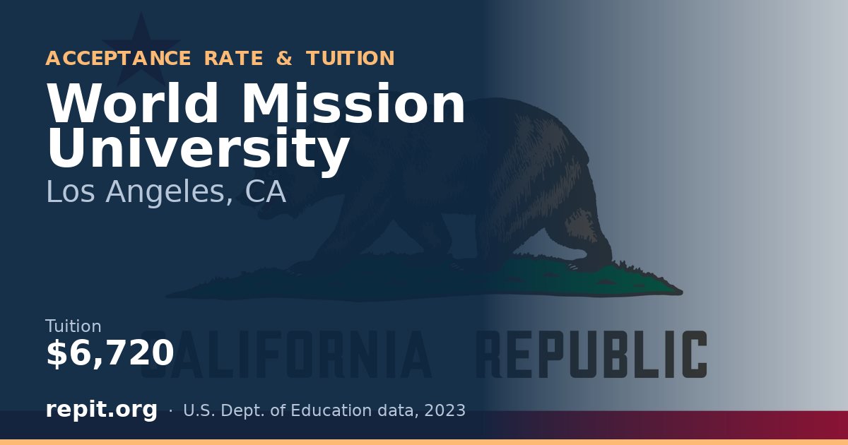 World Mission University — tuition $6,720